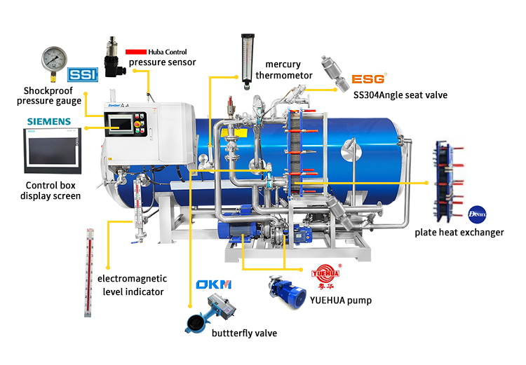 Water spray retort
