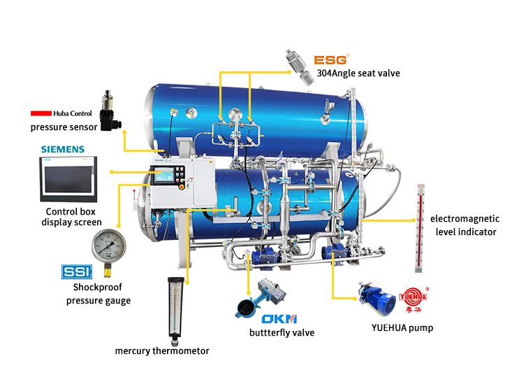 Water immersion retort